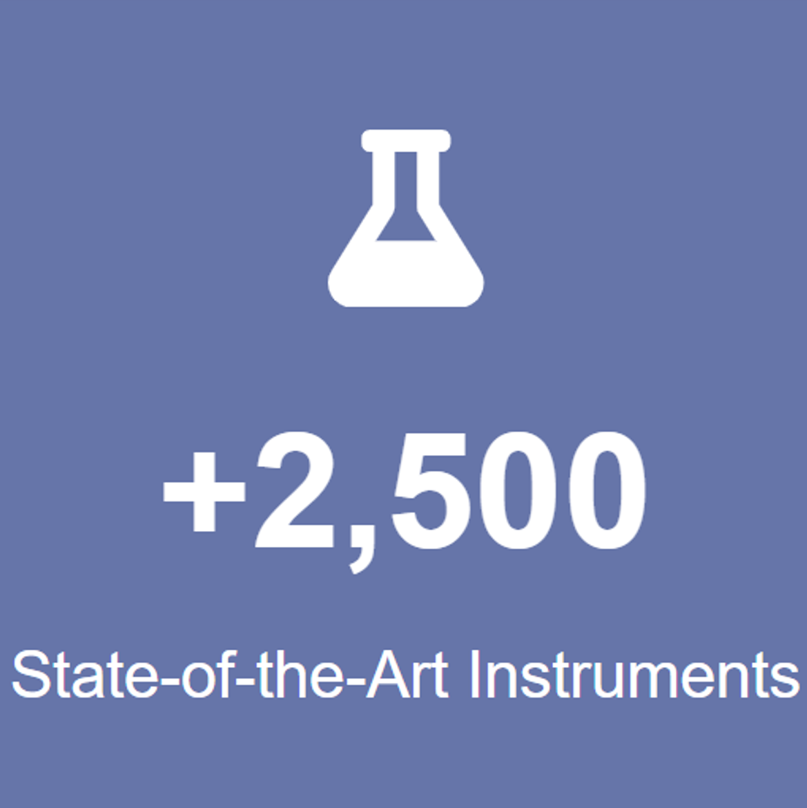 State-of-theArt Instruments +2,500